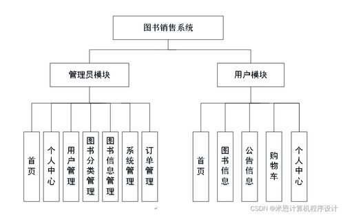 基于JSP的圖書(shū)銷(xiāo)售系統(tǒng)設(shè)計(jì)與實(shí)現(xiàn)——計(jì)算機(jī)系統(tǒng)集成視角