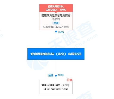 愛康國賓關聯公司經營異常背后 計算機系統集成業務何去何從？